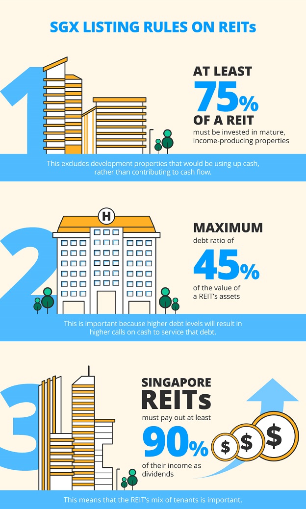 When Buying REITs, Watch for These 3 Things POSB Singapore
