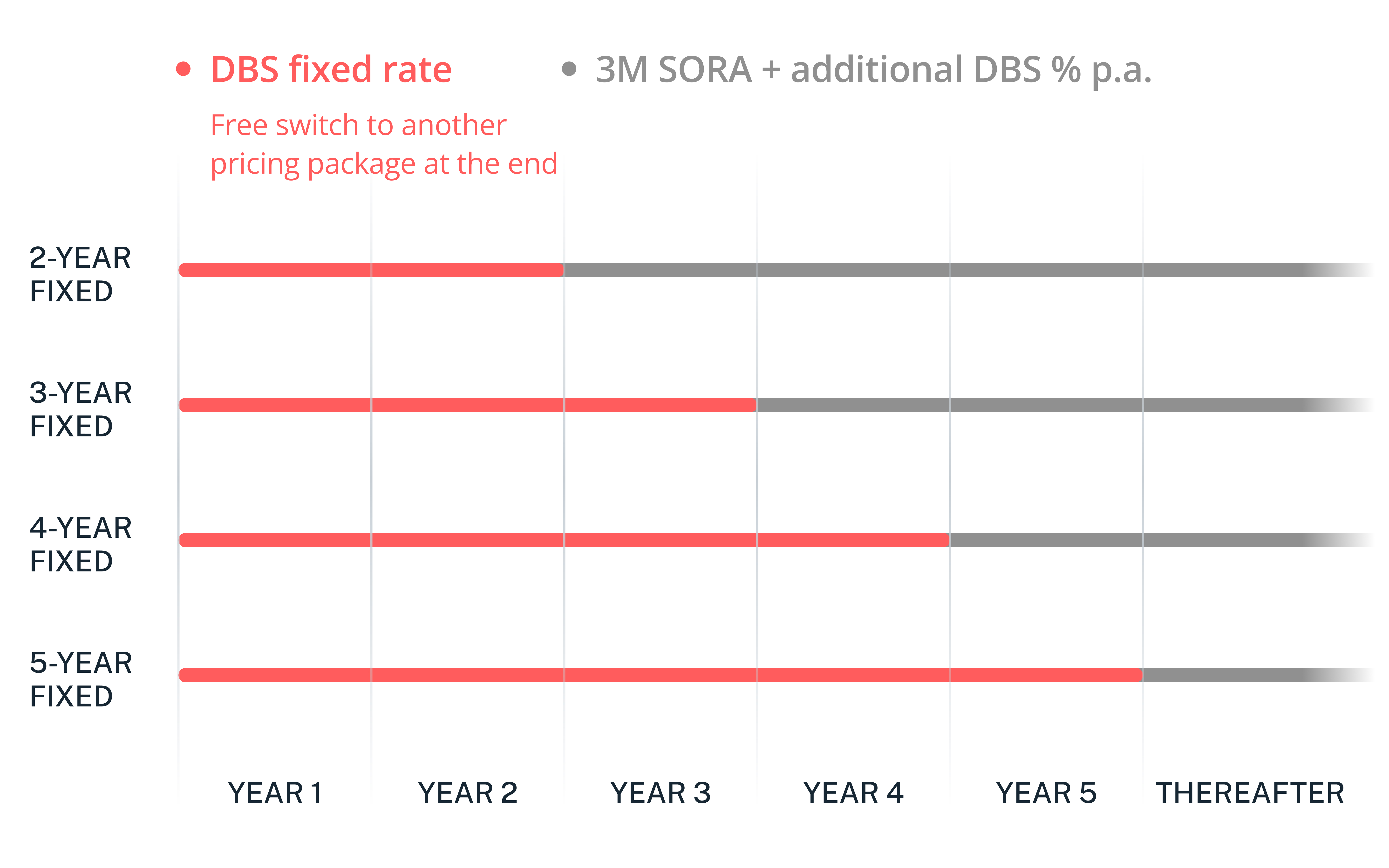 fixed rata graph info