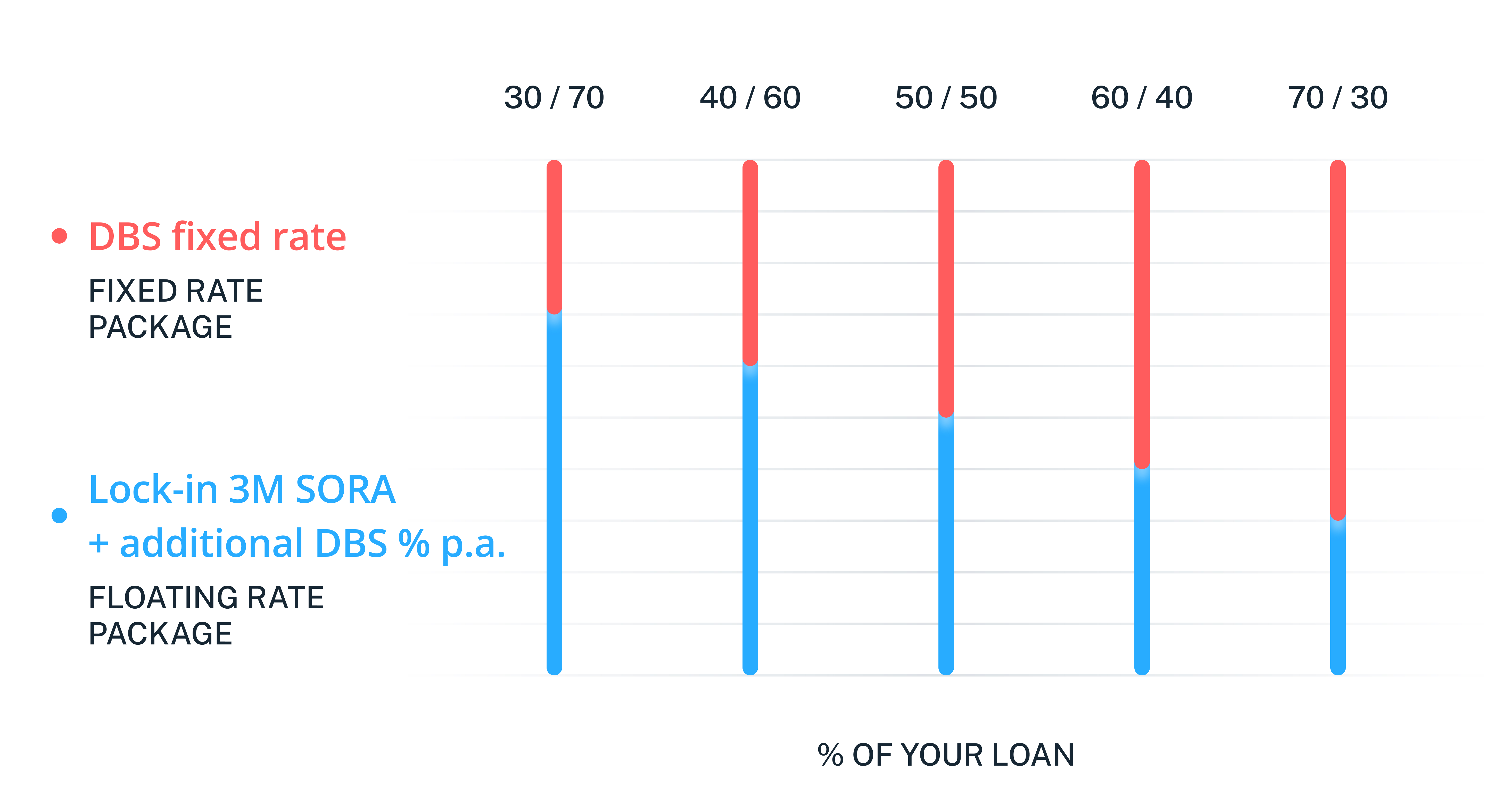 floating rate graph info