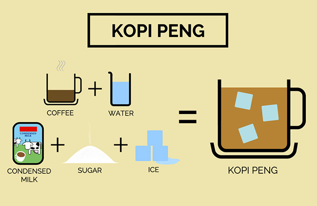 Welcome to NeighboursFirst.SG - Old VS New: Kopi VS Coffee